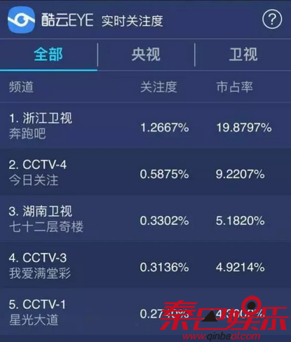 南派三叔IP原创七十二层奇楼首播 吴亦凡任嘉宾收视率一般