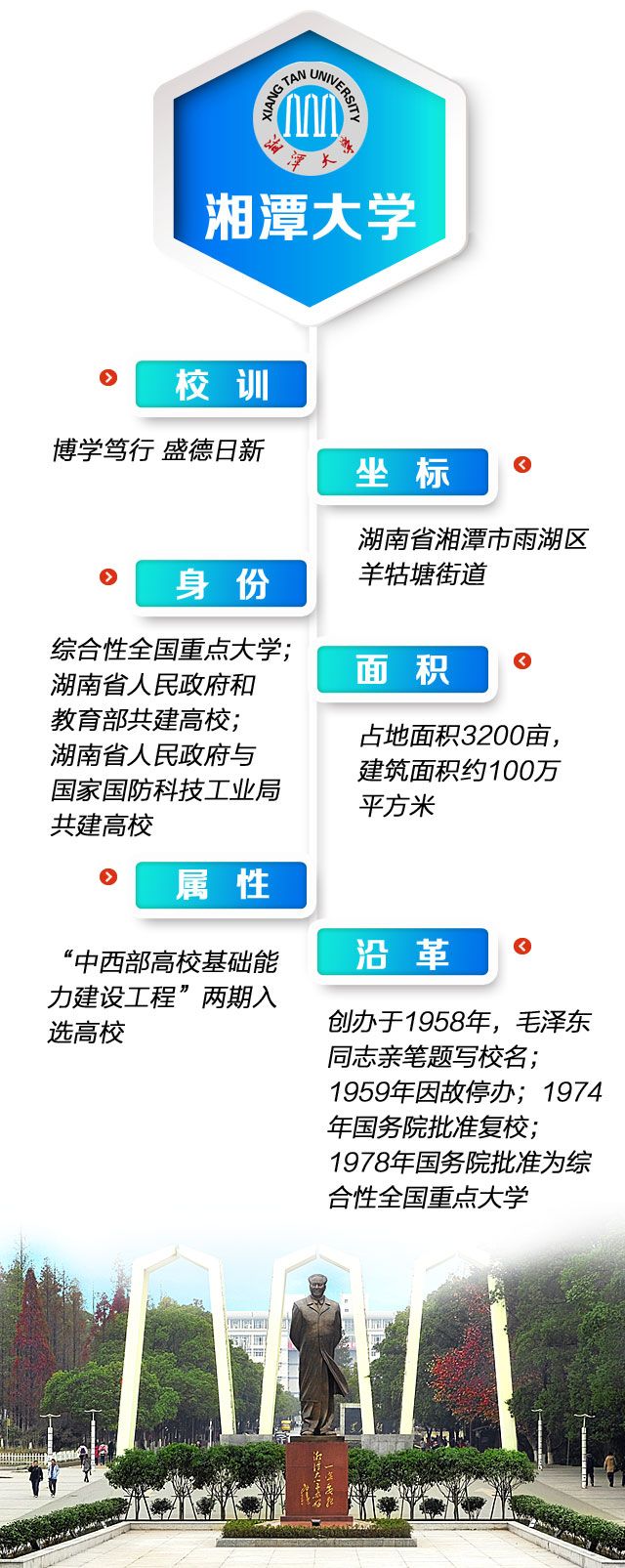 @湖南所有大一新生！10大高校“藏宝图”（下篇）