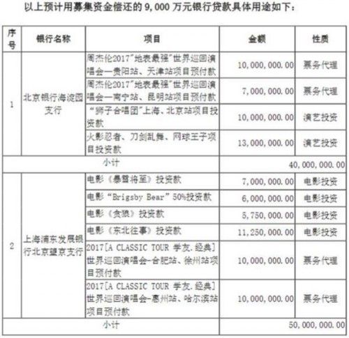 永乐文化9000万银行贷款具体用途(挖贝网wabei.cn配图)