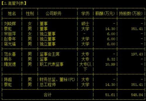 监事也不干了!*欣泰公司管理层频闪人 已不足10人