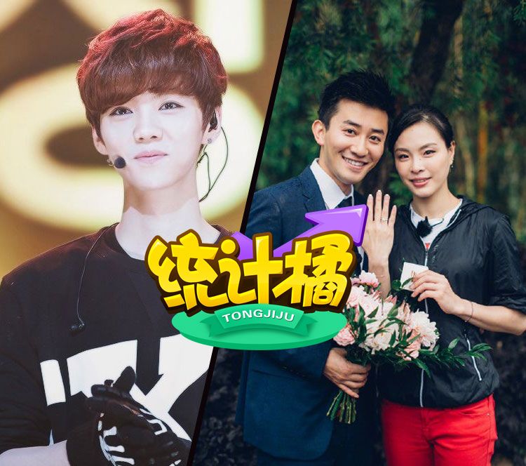 吴敏霞结婚结束8年爱情长跑,台媒统计大陆最热歌手鹿晗第一名