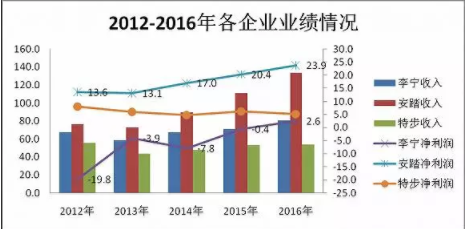来源：Wind资讯、界面新闻研究部