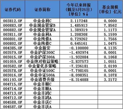 有意思了，已经结束募集了怎么又延长募集期？这只基金想干嘛