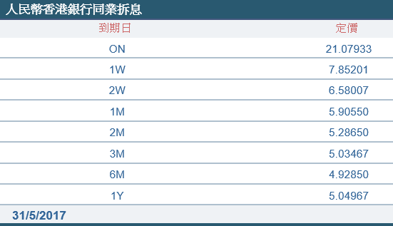 （来源：财资市场公会）