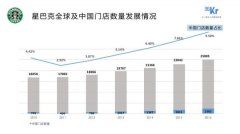 喜茶火了，下一个星巴克和“新茶饮”有关吗？