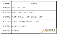 [财经]展鹏科技中签号最新出炉 603488展鹏科技中