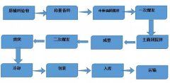 一块面包撑起200亿市值上市公司！中国烘焙产业