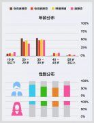 张亮PK杨国福：9种不同玩法，谁会成为麻辣烫老大？