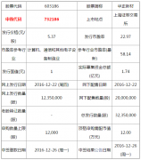 华正新材、吉比特和美联新材三只新股22日发行 申购指南