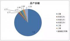 父母去世却无法继承房产！房子不一定属于独生子女