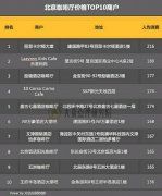 金融圈装逼启示录（最全收藏版）