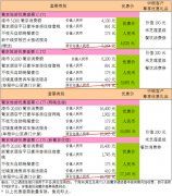 中行百周年 豪送葡京“米芝莲”