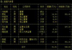 监事也不干了！*欣泰公司管理层频闪人 已不足