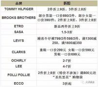 50+环球经典人气美食 等你来佛罗伦萨小镇品尝！