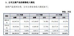 香飘飘靠卖奶茶一年收入20亿 十亿杯能不能帮它