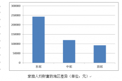 中国家庭财富调查报告：2016年家庭人均财富16.