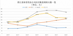 晋江上市鞋企资本群像：大都是熟人企业间相互