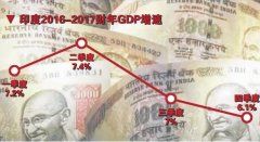 双面“废钞令” 印度经济两难